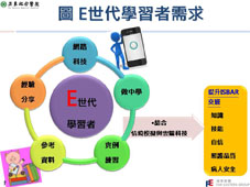 提升醫護團隊間有效溝通之創新教學(相關圖片)