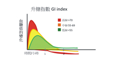 粽子好好吃  血糖怎麼辦？(相關圖片)