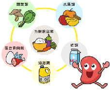 把握腎臟病的飲食要訣    吃得健康無負擔    (相關圖片)