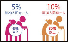 中風的無形殺手，心房顫動(相關圖片)