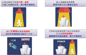 中風的無形殺手，心房顫動(相關圖片)