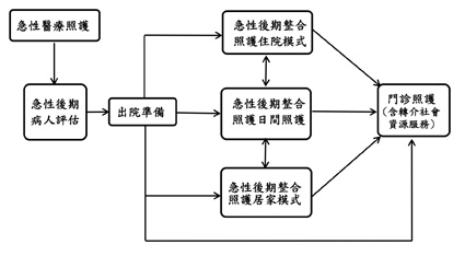 打造腦中風復健黃金期  談急性後期整合照護(相關圖片)