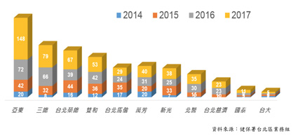 打造腦中風復健黃金期  談急性後期整合照護(相關圖片)