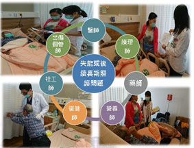 『友善的出院準備服務』  讓您安心返家、接軌長照(相關圖片)