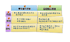 重建女性的自信  談兩階段乳房重建(相關圖片)