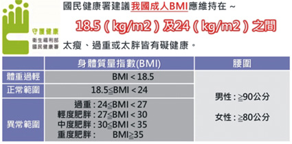 飲食體重控制好 過年沒煩惱(相關圖片)