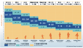 失眠    沒那麼單純(相關圖片)