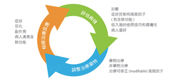 氣喘逢春易發   小兒氣喘如何預防與治療(相關圖片)