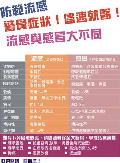流感高峰期將至  流感疫苗您打了嗎?(相關圖片)