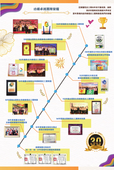 『深耕亞東、豐收三十』亞東醫院志工隊30週年(相關圖片)