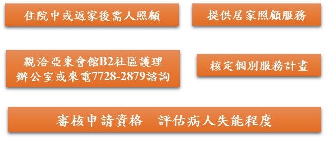 7,500小時  亞東愛長照(相關圖片)