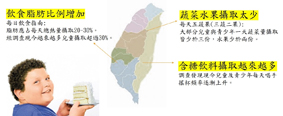 「兒童肥胖帶來的威脅」 最不能輕忽的兒童健康問題(相關圖片)
