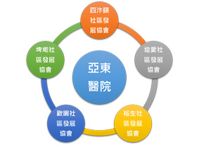 今天量血壓了嗎 ?』健康+讓長者樂活又健康(相關圖片)