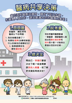 您我攜手共同參與醫病共享決策(相關圖片)