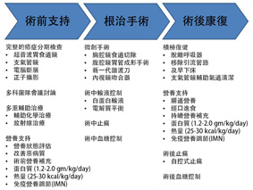 令人害怕的無聲癌症 『食道癌』(相關圖片)