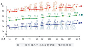 瞭解預防醫學幫健康加分(相關圖片)