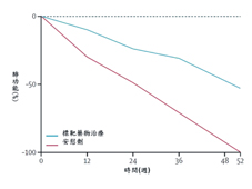 小心「菜瓜布肺」(相關圖片)