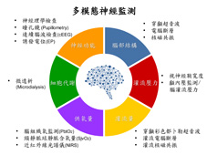 多模態神經監測在急性腦傷病患之應用(相關圖片)