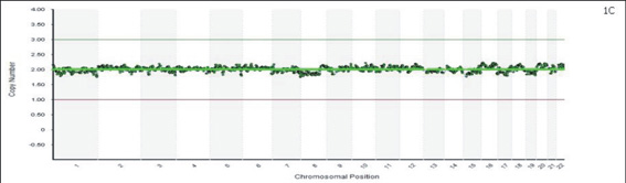 亞東生殖技術大躍進!  『精準醫學』的運用(相關圖片)