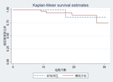 前哨淋巴結造影 讓癌症見光死(相關圖片)