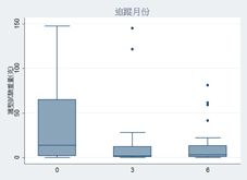 應力性尿失禁之無創治療   陰道雷射治療(相關圖片)
