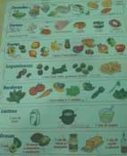 協助友邦尼加拉瓜當地衛生局與醫院   各項食品營養飲食型態分析(相關圖片)