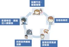 孩子笨手笨腳、平衡感差  認識『發展性協調障礙』(相關圖片)