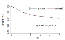 頭頸癌醫療團隊  以病人為中心的照顧模式(相關圖片)