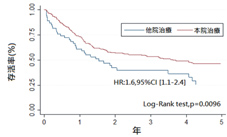 頭頸癌醫療團隊  以病人為中心的照顧模式(相關圖片)