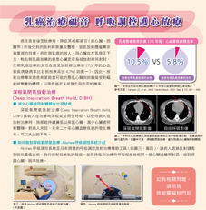 乳癌治療福音 呼吸調控護心放療(相關圖片)