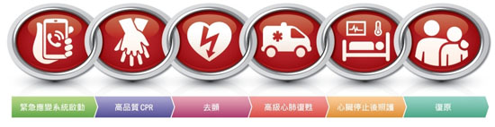 緊急醫療服務( EMS )(相關圖片)