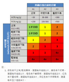 您知道您的腎力指數嗎？(相關圖片)
