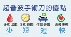 關於痛風石手術七個常見問題  幫助你遠離痛風石(相關圖片)