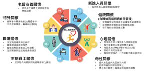 關懷與重視員工心理健康與生活平衡   打造幸福職場(相關圖片)