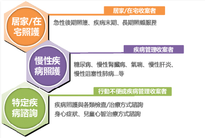 遠距醫療新紀元  無圍牆全人健康照護新時代(相關圖片)