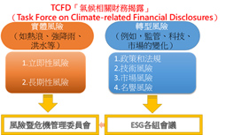 ESG-醫院治理   全面落實ESG風險管理  實踐韌性醫院永續發展 (相關圖片)