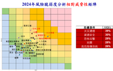 ESG-醫院治理   全面落實ESG風險管理  實踐韌性醫院永續發展 (相關圖片)