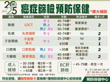 實踐健康台灣－擴大國家癌症篩檢及異常個案追蹤 亞東訪視(相關圖片)