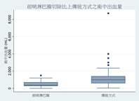 達文西機械手臂手術在婦科上之應用(相關圖片)