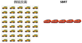 SBRT立體放射治療高效能、高精準、副作用少(相關圖片)