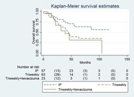 腹膜內腫瘤治療新利器(相關圖片)