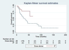 腹膜內腫瘤治療新利器(相關圖片)