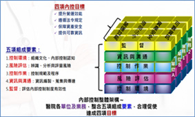 醫院內控制度與稽核管理(相關圖片)