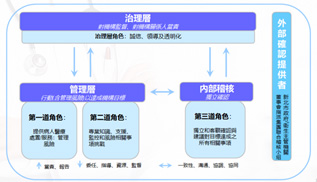 醫院內控制度與稽核管理(相關圖片)