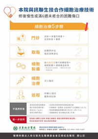 困難傷口治療的創新契機  細胞治療(相關圖片)