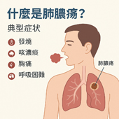 整合藥物與外科醫療   全方位治療肺膿瘍(相關圖片)