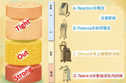「微針電波」   溫和啟動肌膚修復力(相關圖片)