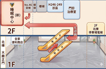 睡眠中心嶄新啟用，打造更優質的睡眠醫療體驗(相關圖片)