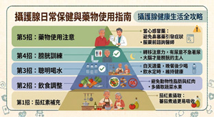 中老年男性必看的「攝護腺肥大」完整解析(相關圖片)
