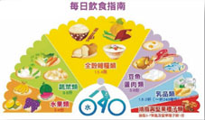 歡慶牛年新年到 健康飲食無負擔(相關圖片)